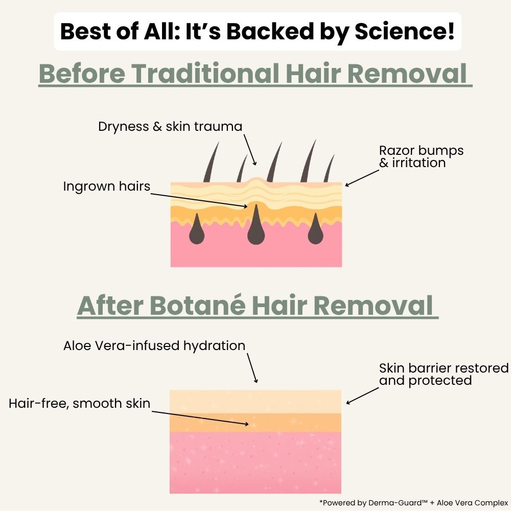 Harvonicelora Hair Removal Cream