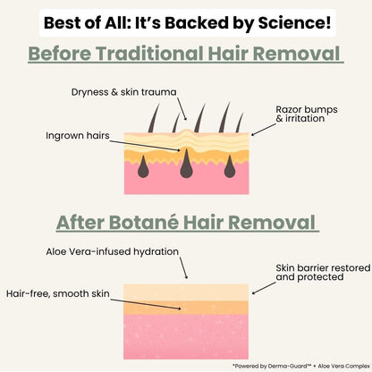 Harvonicelora Hair Removal Cream